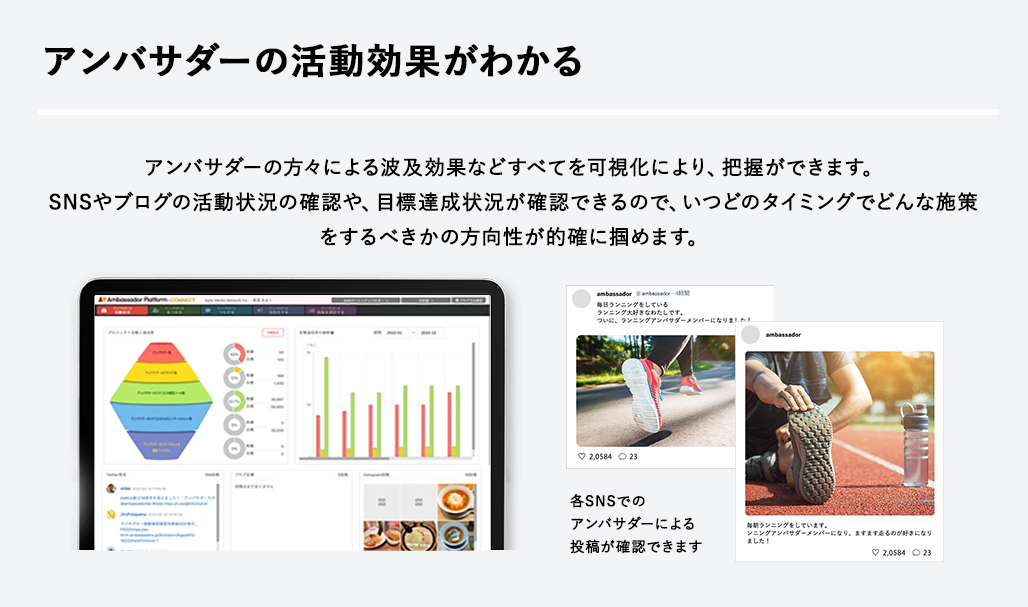 アンバサダーの活動効果がわかる