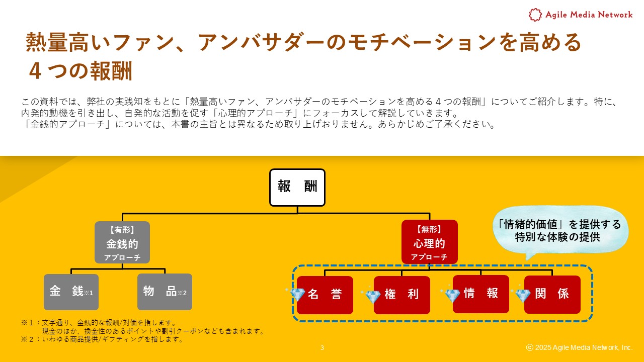 ファンマーケ・アンバサダーマーケを成功に導く「アンバサダーサイクル」とは？　説明扉