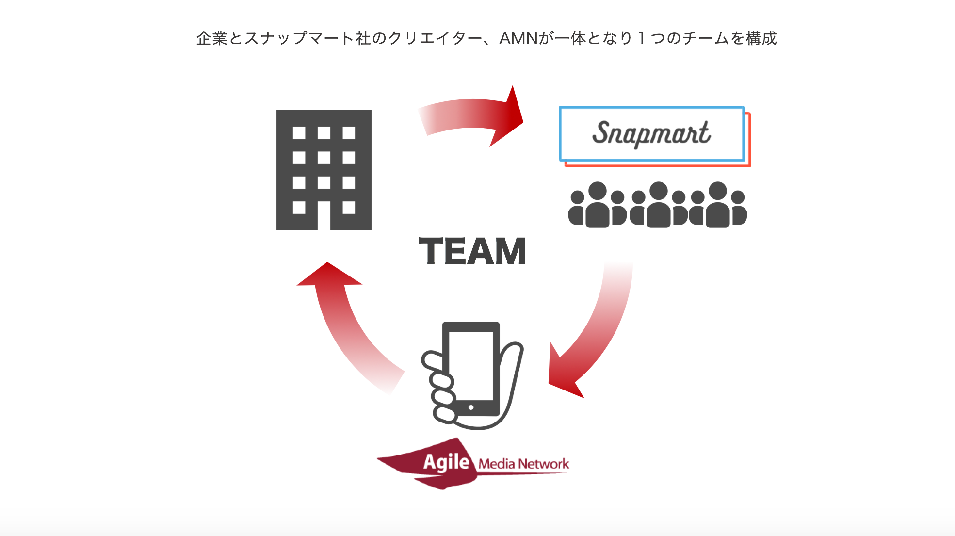 CRAVIA スナップマート社と連携しInstagramの運用・コンテンツ制作を ワンストップでサポートする「クラウドグラファー」の提供開始 |  CRAVIA株式会社