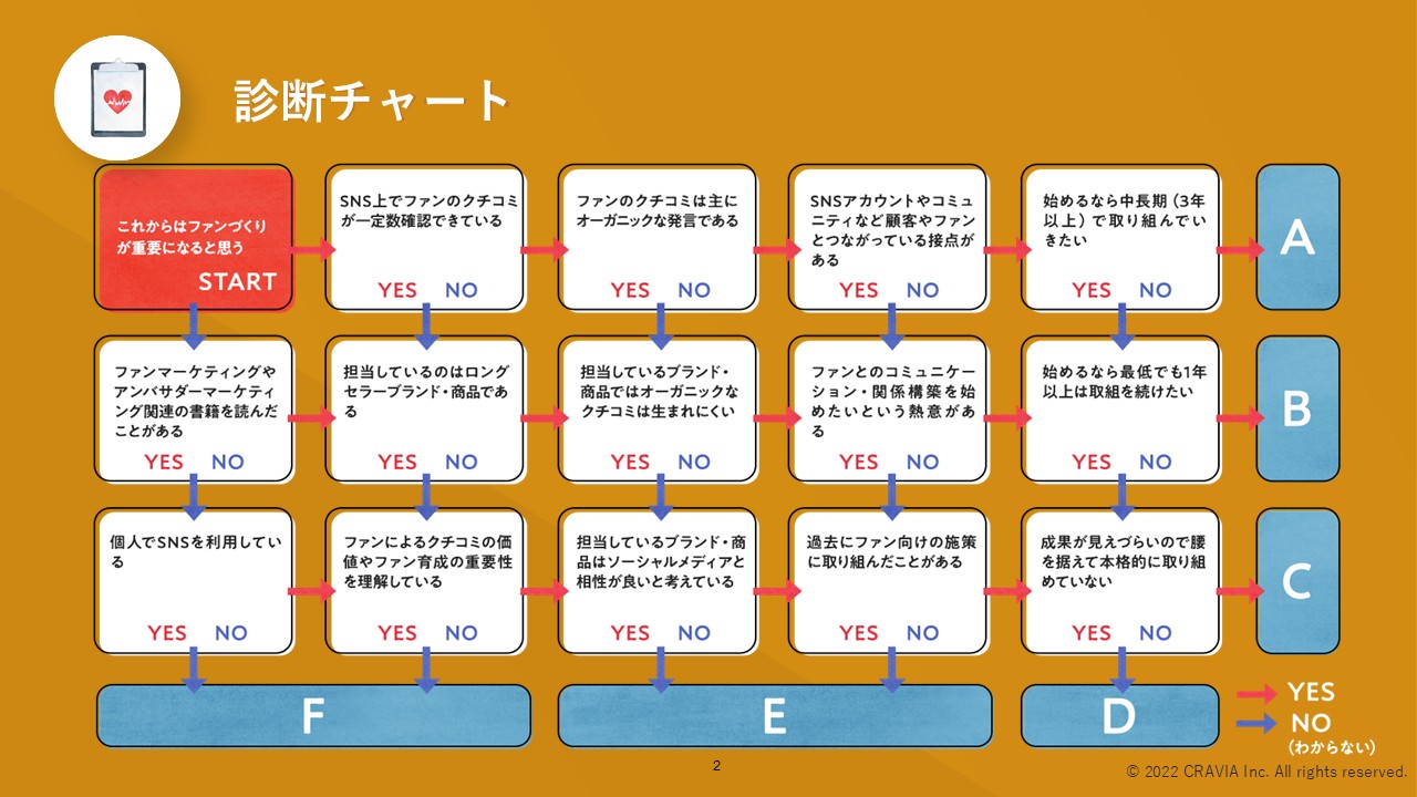 \導入検討前の社内コミュニケーションに/ ファンマーケ・アンバサダーマーケの始め方診断 表紙