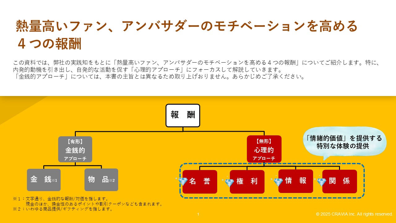 熱量高いファン、アンバサダーのモチベーションを高める4つの報酬~非金銭的アプローチのススメ 説明扉