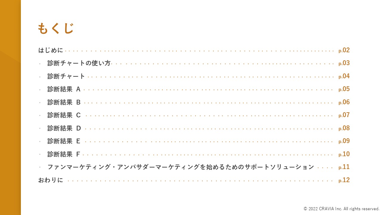 \導入検討前の社内コミュニケーションに/ ファンマーケ・アンバサダーマーケの始め方診断 折れ線グラフ